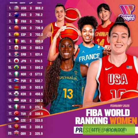 国际篮联青年女篮世界杯，医疗保障方案全面升级